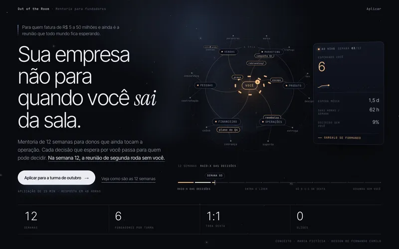Out of the Room, o topo de uma página de mentoria para donos de empresa, ao lado de um mapa vivo da empresa em que as decisões fazem fila no dono até um líder de operação assumir o centro