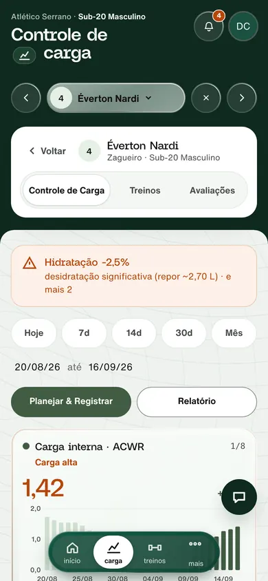 Controle de carga no celular: alerta de hidratação e gráfico de ACWR